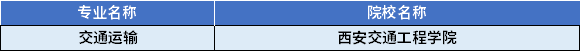 2022年陜西專升本交通運輸專業(yè)對應招生學校