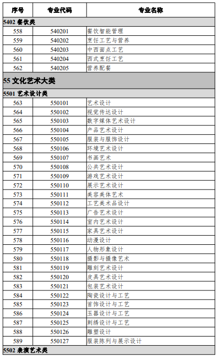 高等職業(yè)教育?？茖I(yè)