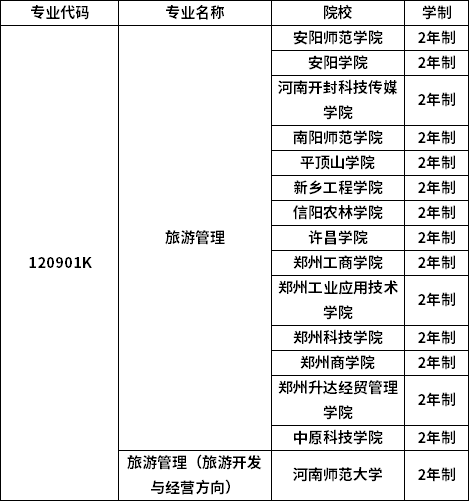 專業(yè)招生院校