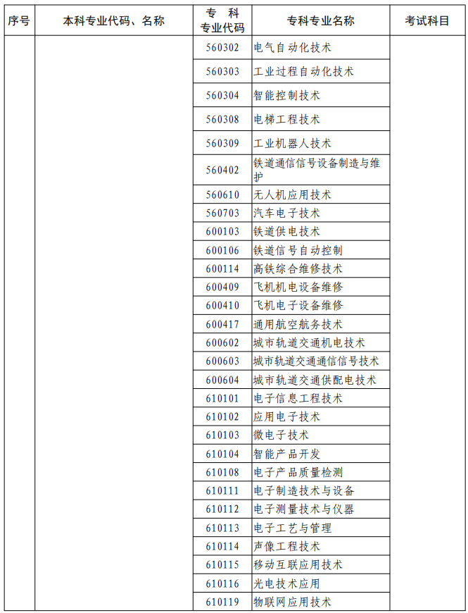 河南2023年專升本本、專科專業(yè)對(duì)照及考試課程一覽表