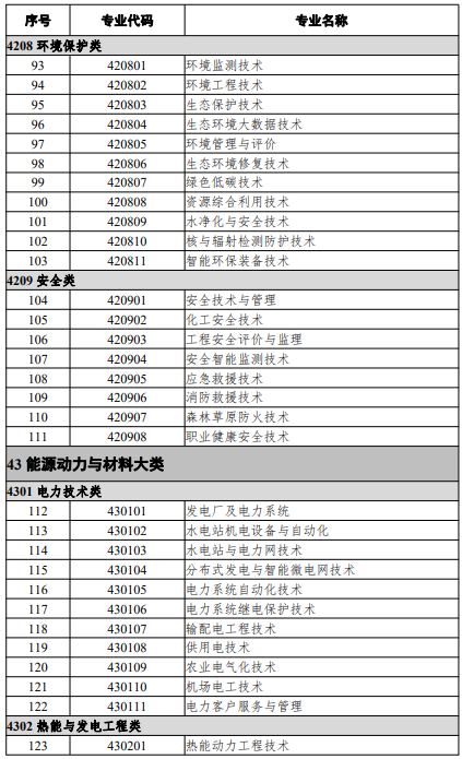 高等職業(yè)教育?？茖I(yè)