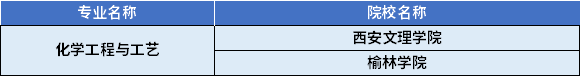 2022年陜西專升本化學(xué)工程與工藝專業(yè)對(duì)應(yīng)招生學(xué)校