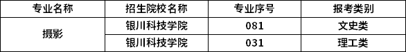 2023年寧夏專升本專業(yè)招生院校