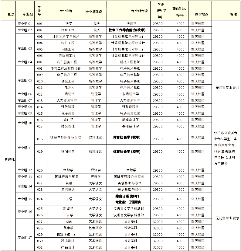 廣州應(yīng)用科技學(xué)院2023年專升本擬招生專業(yè)