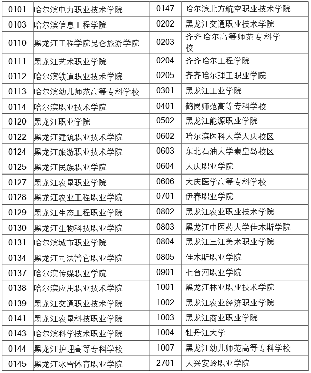 2023年黑龍江專升本報名點(diǎn)代碼表