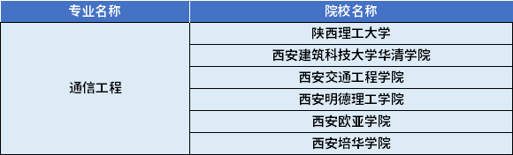 2022年陜西專升本通信工程專業(yè)對應(yīng)招生學(xué)校