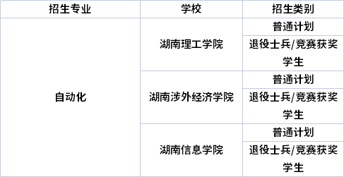 專業(yè)招生院校