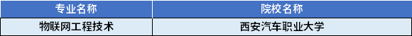2022年陜西專升本物聯(lián)網(wǎng)工程技術(shù)專業(yè)對(duì)應(yīng)招生學(xué)校