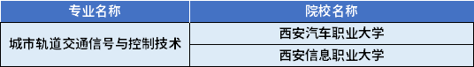 2022年陜西專升本城市軌道交通信號與控制技術專業(yè)對應招生學校