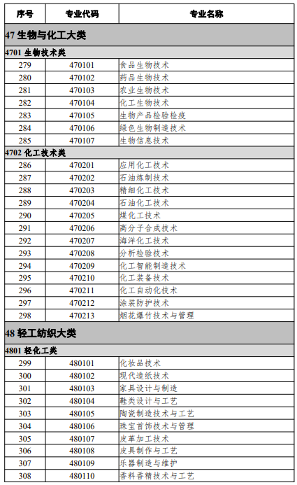 高等職業(yè)教育?？茖I(yè)