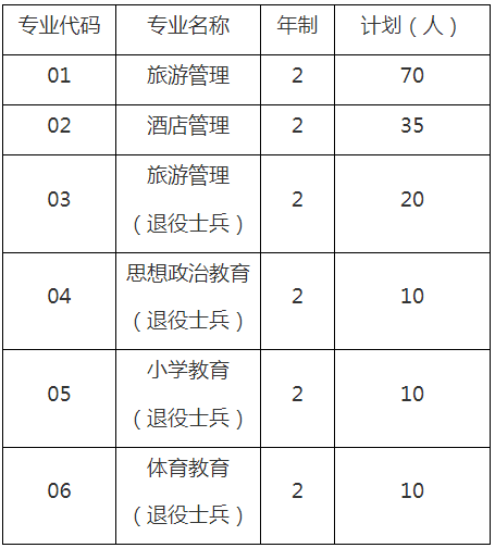 招生專業(yè)和計(jì)劃