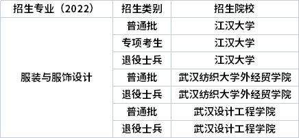 2022年湖北專(zhuān)升本專(zhuān)業(yè)招生院校