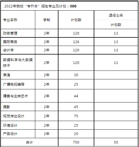 招生計(jì)劃