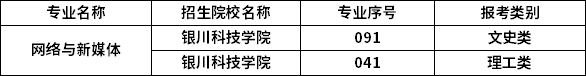 2023年寧夏專升本專業(yè)招生院校