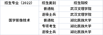 2022年湖北專升本專業(yè)招生院校