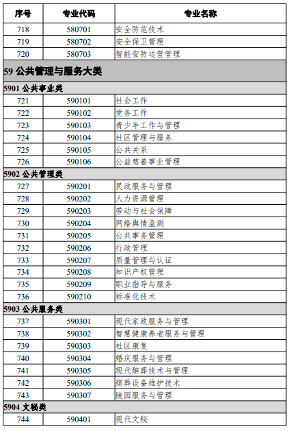 高等職業(yè)教育?？茖I(yè)