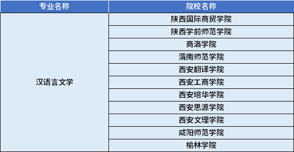 2022年陜西專升本漢語言文學(xué)專業(yè)對(duì)應(yīng)招生學(xué)校