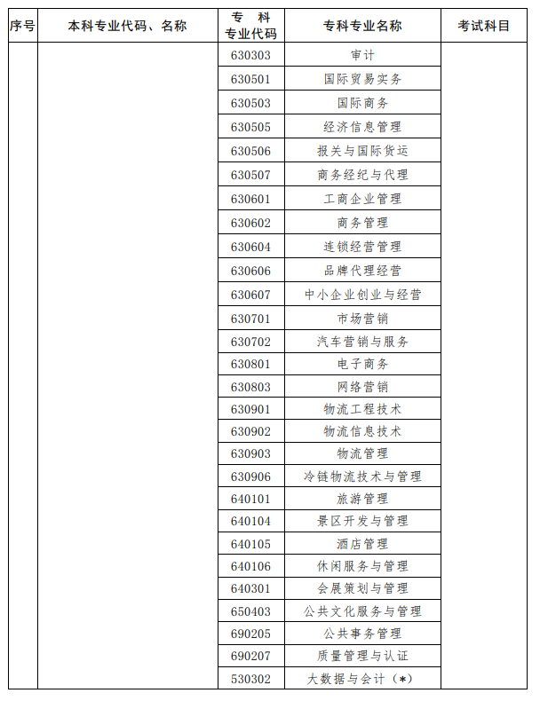 河南2023年專升本考試招生專業(yè)對(duì)照及考試科目一覽表