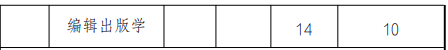 招生專業(yè)及分專業(yè)計(jì)劃