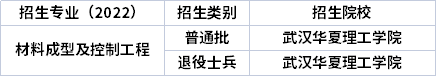 2022年湖北專升本專業(yè)招生院校