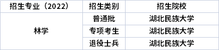 2022年湖北專升本專業(yè)招生院校