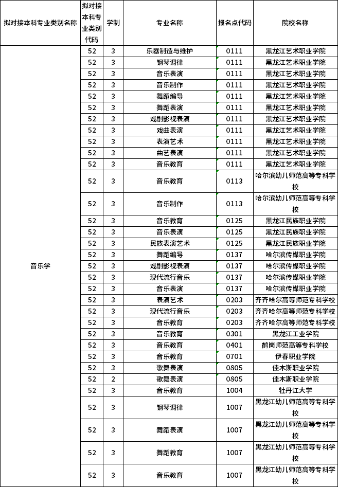 對應?？茖I(yè)