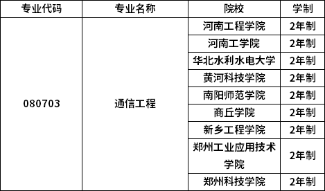 專業(yè)招生院校