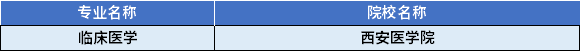 2022年陜西專升本臨床醫(yī)學(xué)專業(yè)對(duì)應(yīng)招生學(xué)校
