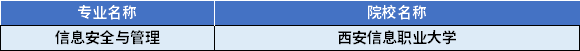 2022年陜西專升本信息安全與管理專業(yè)對應(yīng)招生學(xué)校