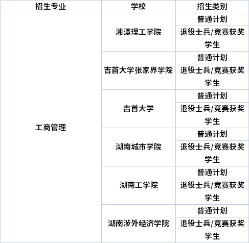 專業(yè)招生院校