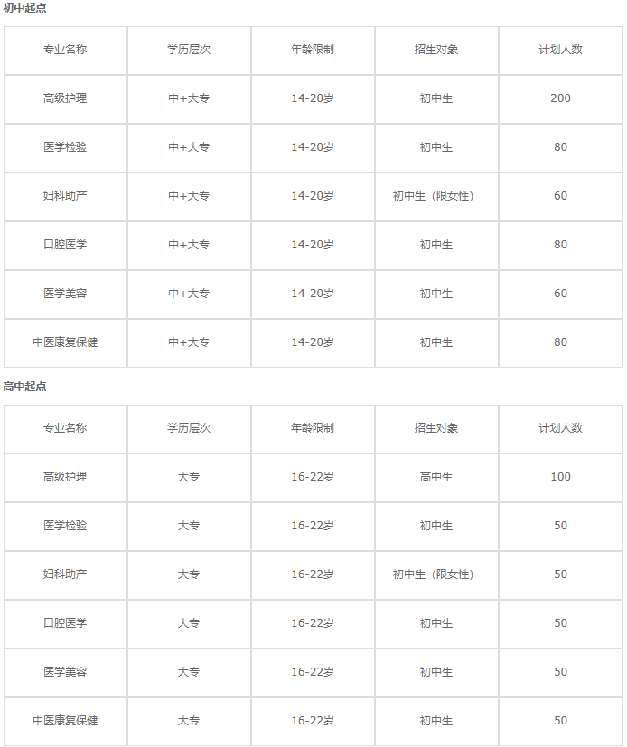 成都衛(wèi)生學校招生計劃