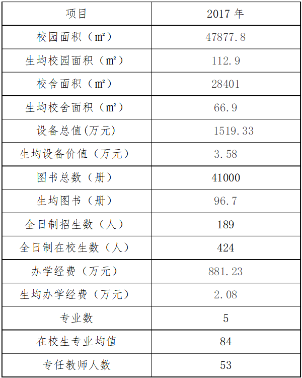 白銀市工業(yè)學(xué)?；拘畔⒈? width=