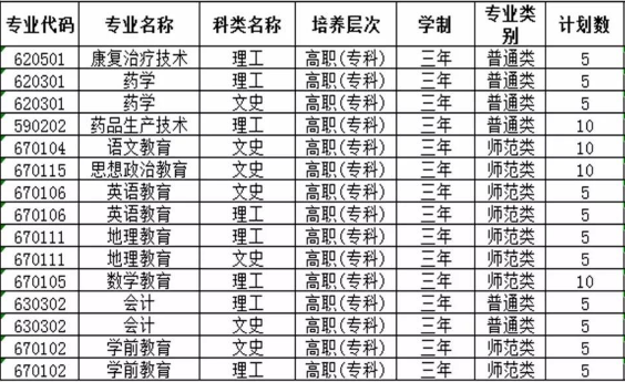 定西師范高等專(zhuān)科學(xué)校招生計(jì)劃