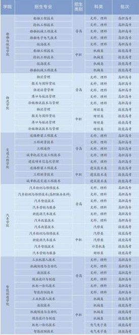 武漢交通職業(yè)學(xué)院王牌專業(yè)有哪些