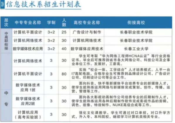 長春市第二中等專業(yè)學校專業(yè)