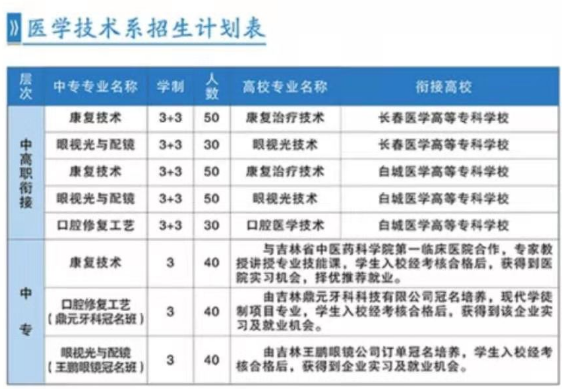 長春市第二中等專業(yè)學校專業(yè)