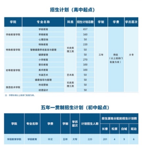 長春師范高等專科學(xué)校招生專業(yè)