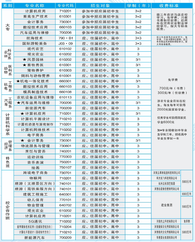 駐馬店農業(yè)學校有哪些專業(yè)