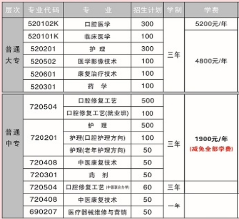 開(kāi)封市衛(wèi)生學(xué)校專(zhuān)業(yè)