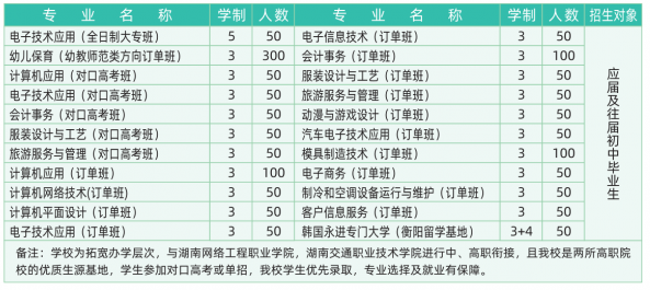 衡陽市職業(yè)中等專業(yè)學(xué)校專業(yè)