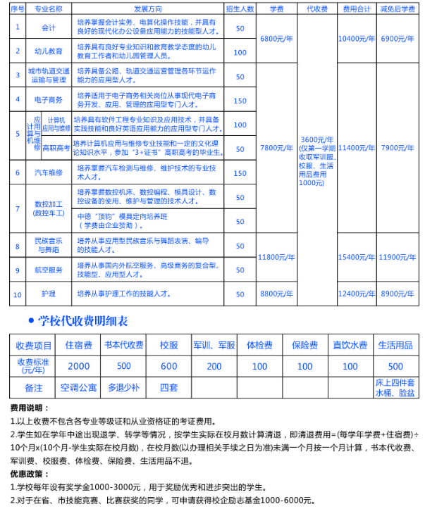 東莞市中德技工學(xué)校學(xué)費(fèi)