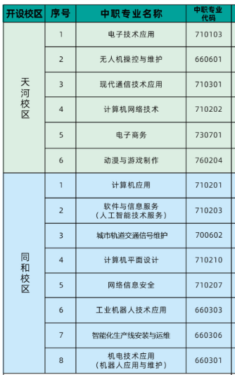 廣州市信息工程職業(yè)學(xué)校專業(yè)