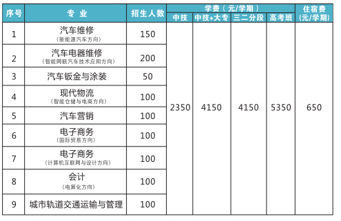 佛山市交通技工學校專業(yè)