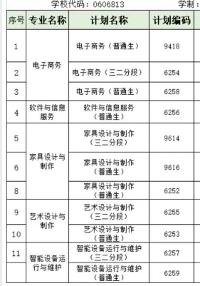 順德區(qū)龍江職業(yè)技術(shù)學(xué)校招生專業(yè)有哪些