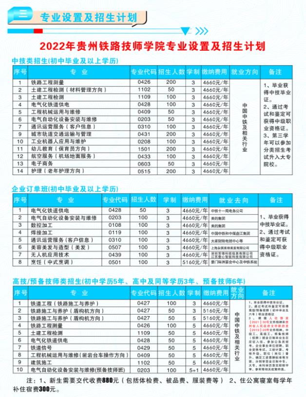 2022貴州鐵路技師學院招生計劃及人數(shù)