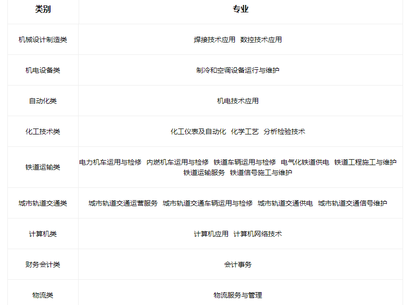 2023太原鐵路機械學(xué)校招生專業(yè)有哪些