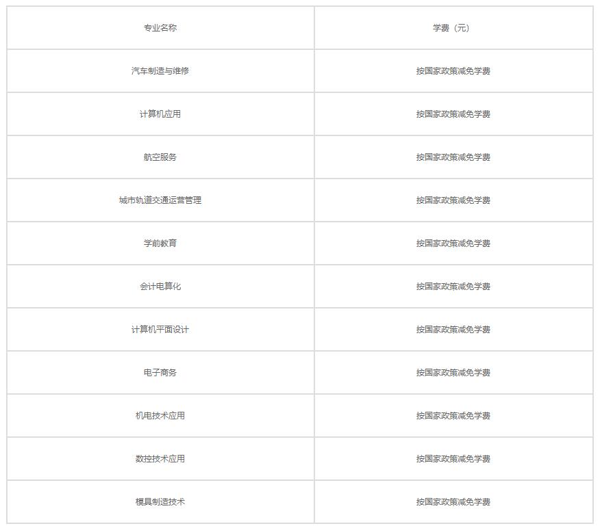 2022年襄陽市工業(yè)學(xué)校學(xué)費(fèi)是多少