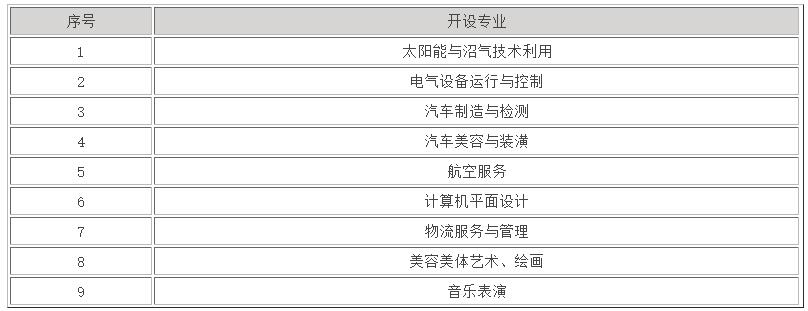 2022年寧夏地質(zhì)工程學(xué)校學(xué)費(fèi)是多少