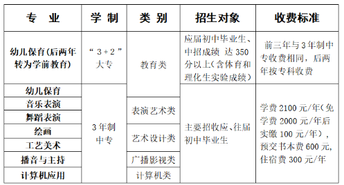 2022潢川幼兒師范學(xué)校學(xué)費多少錢一年