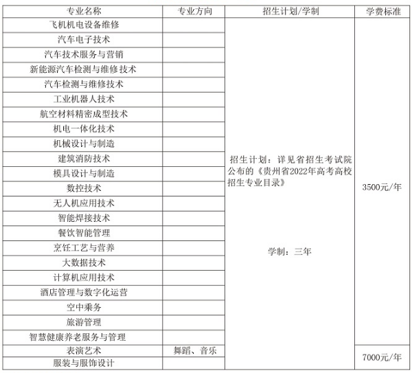 2023貴州航空職業(yè)技術學院學費多少錢一年